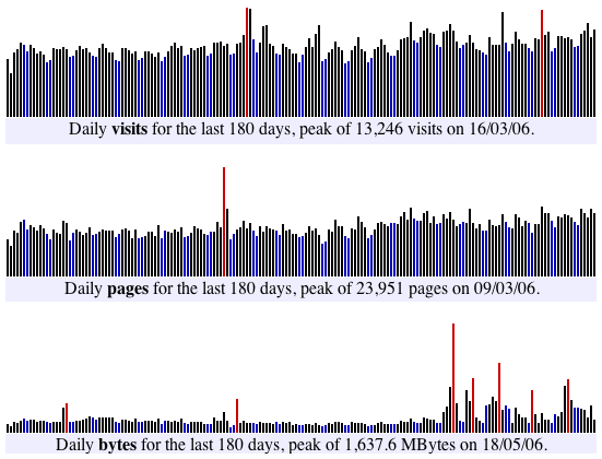 stats06h1.gif